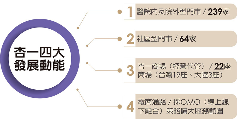 哈佛商業評論提供