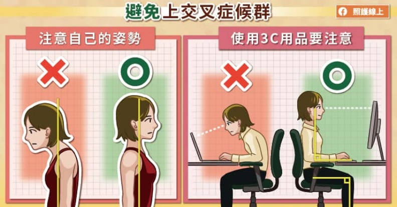 避免上交叉症候群。照護線上提供