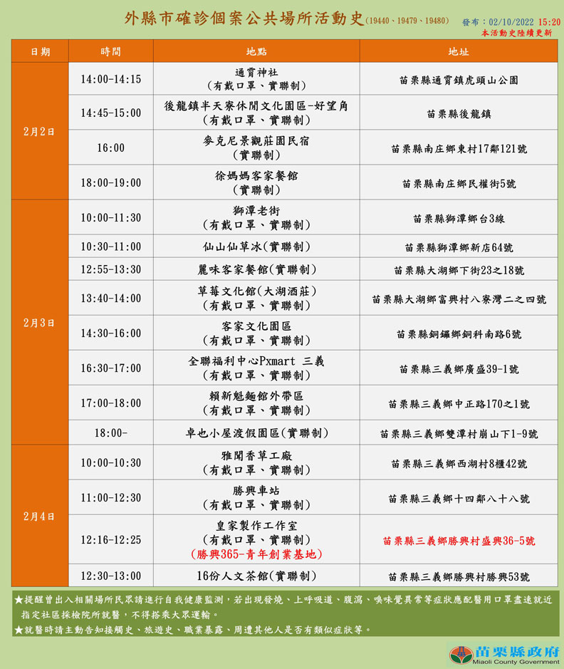 苗栗縣政府提供