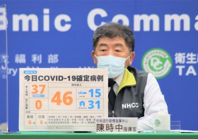 本土+37！過年「跨縣家庭群聚」釀6人染疫，高屏新北、苗栗皆有足跡