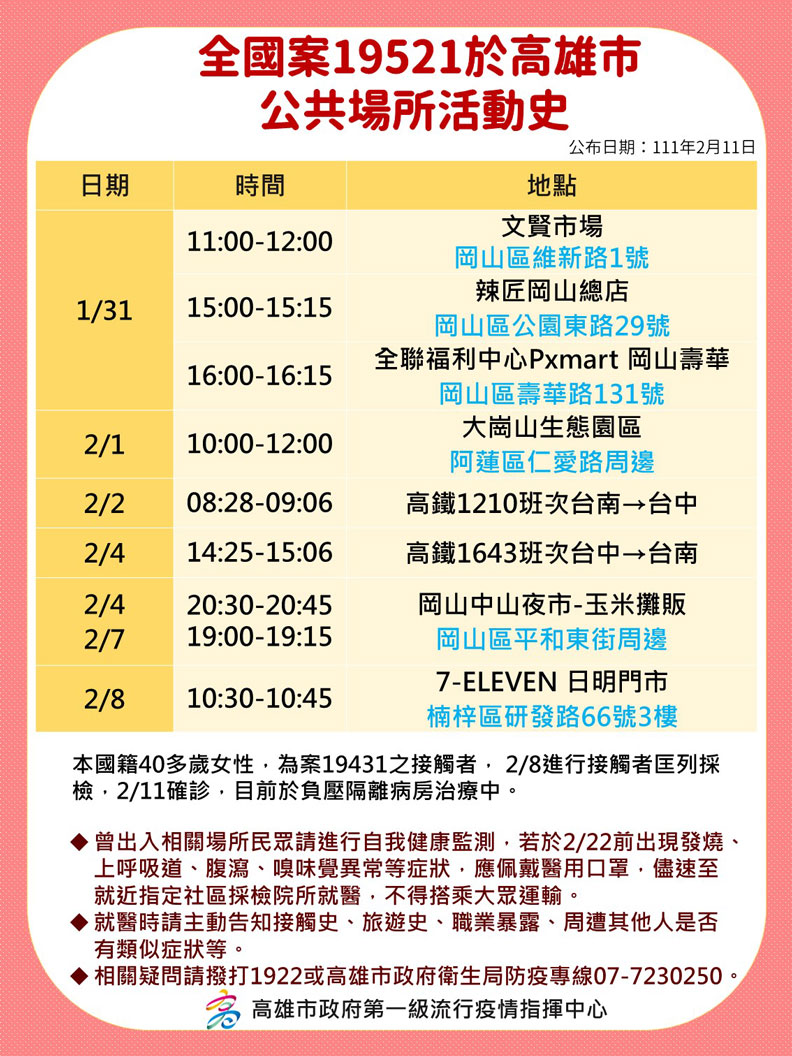 高雄市政府提供