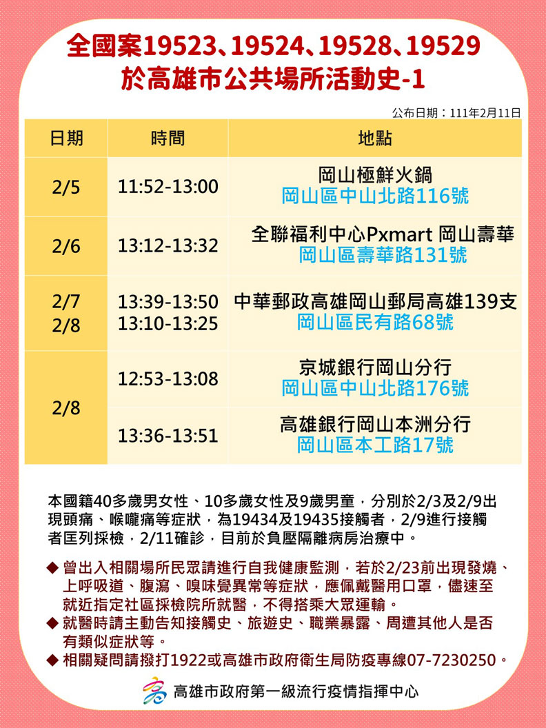 高雄市政府提供