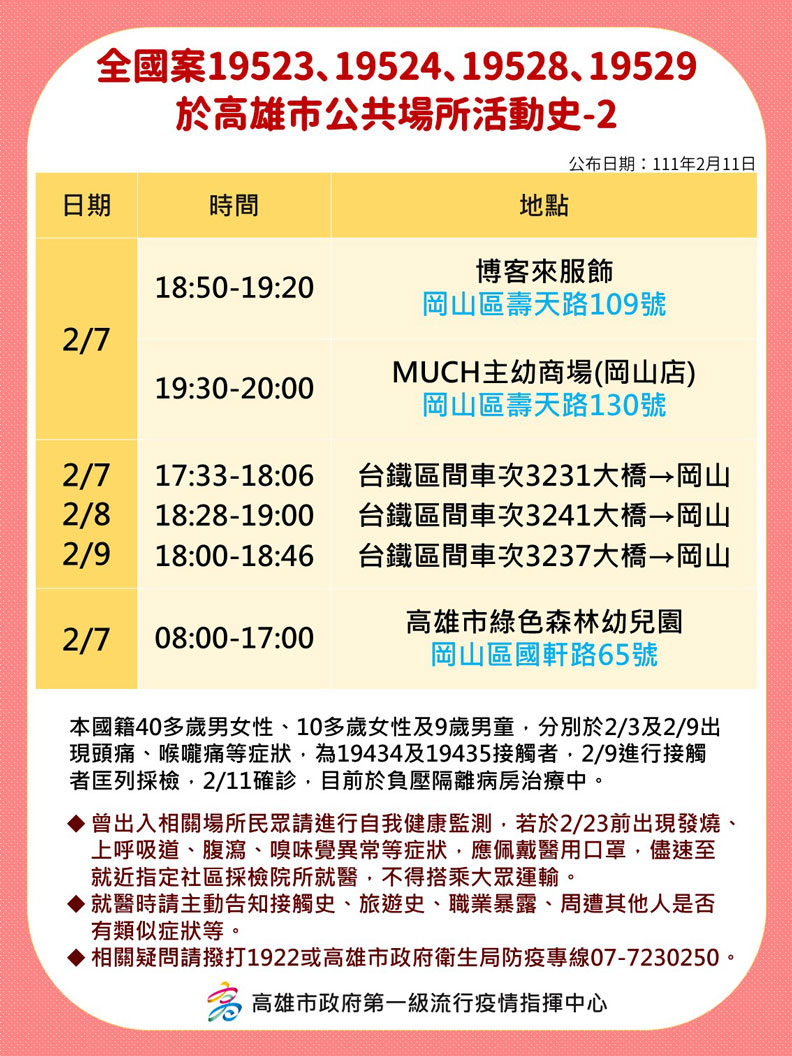 高雄市政府提供