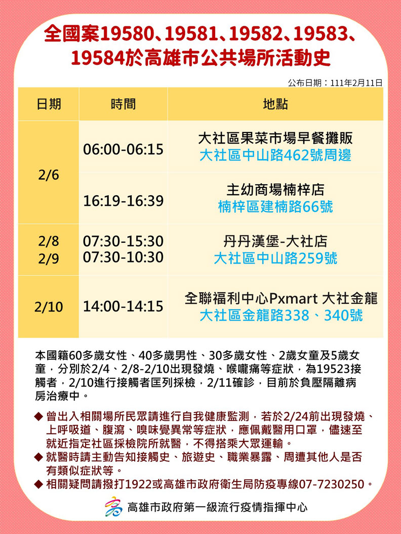 高雄市政府提供