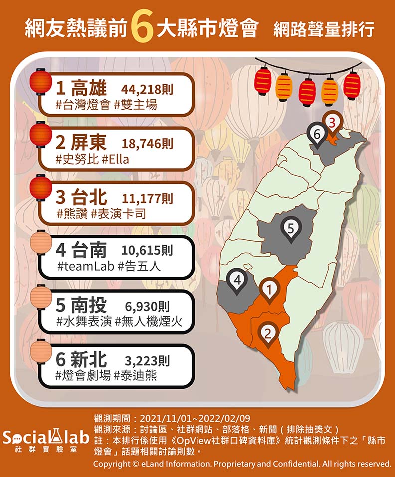 Social Lab社群實驗室提供。
