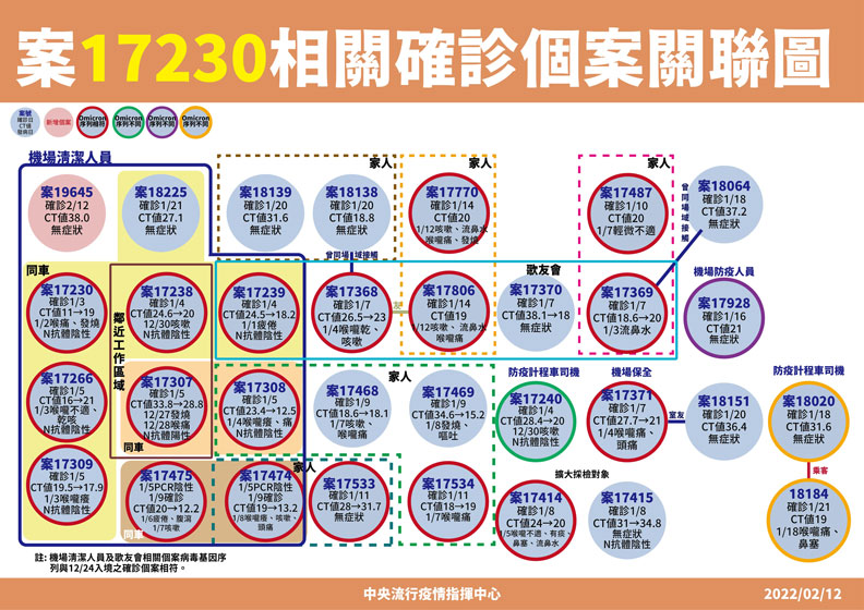 中央流行疫情指揮中心提供