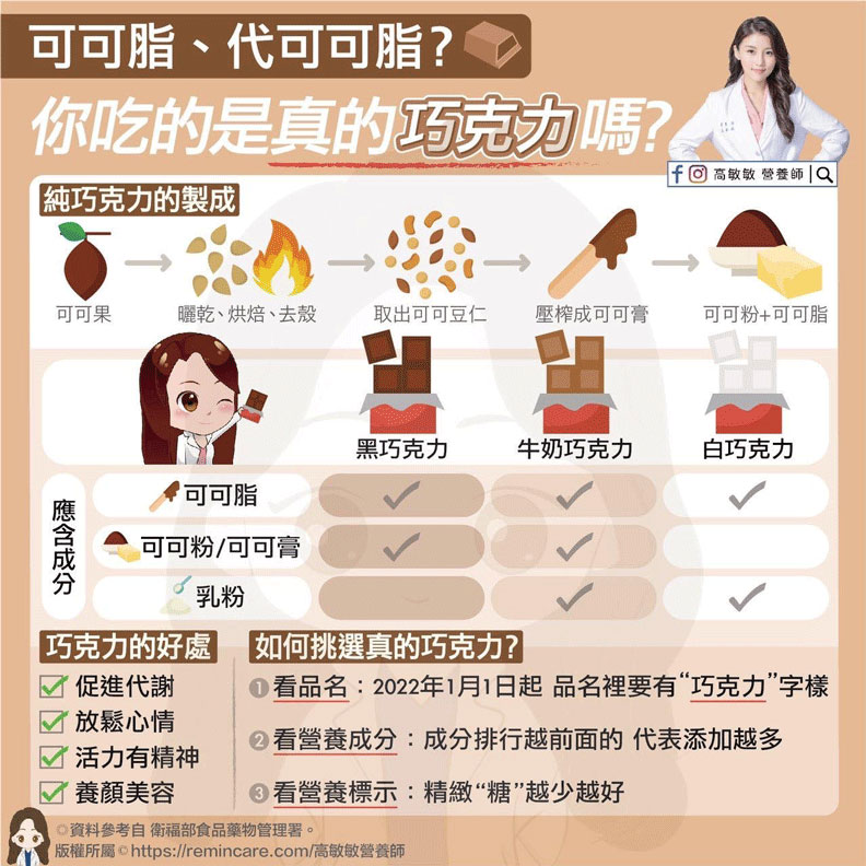 高敏敏營養師提供