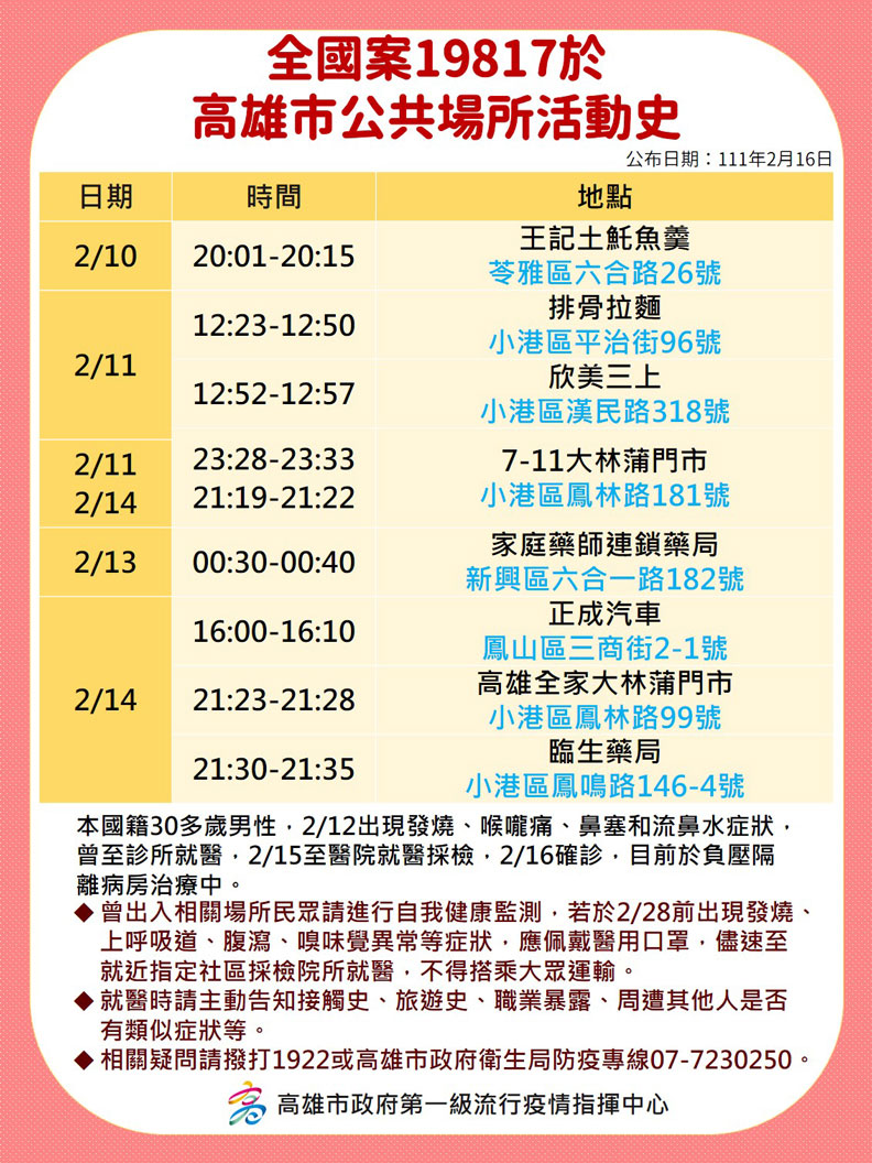 高雄市政府提供