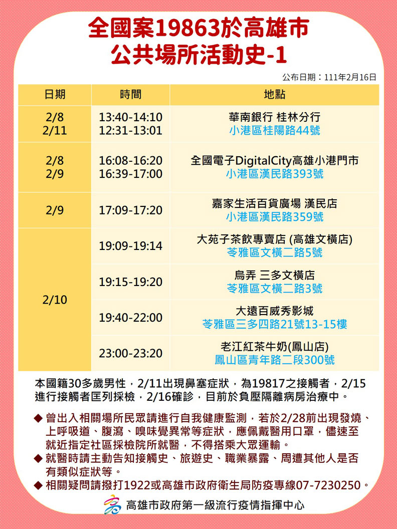 高雄市政府提供