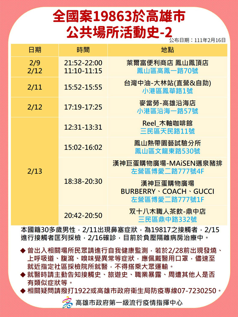 高雄市政府提供