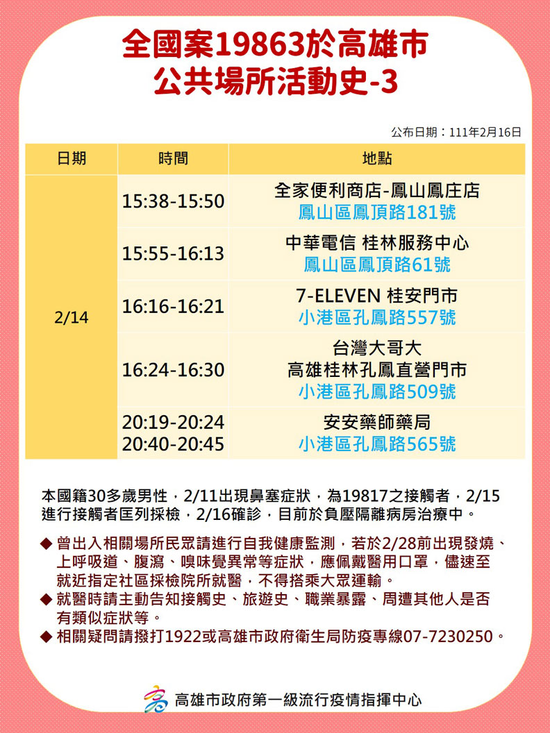 高雄市政府提供