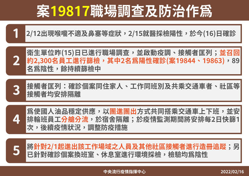 中央流行疫情指揮中心提供