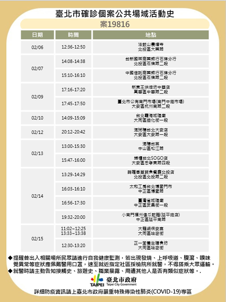 台北市政府提供