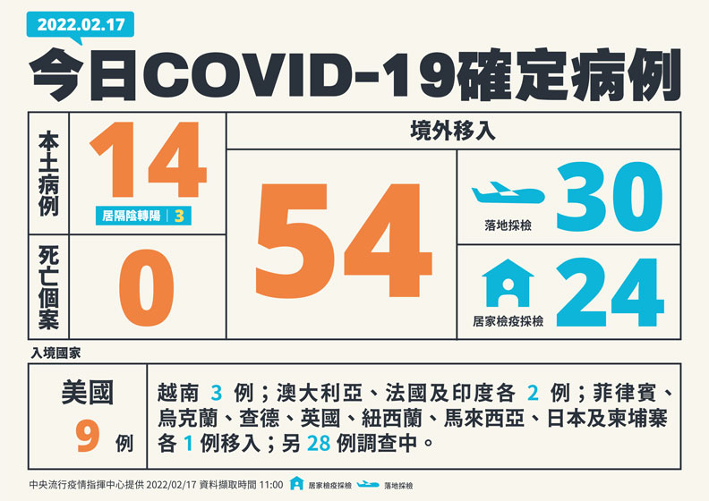 中央流行疫情指揮中心提供