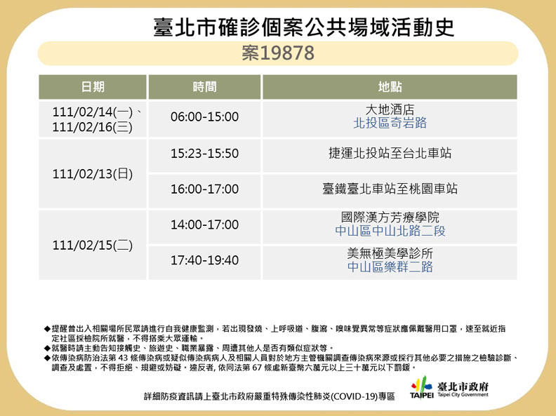 台北市政府提供