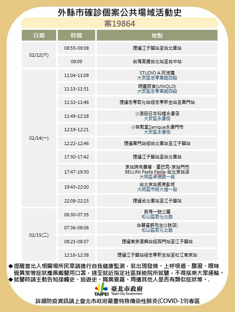 台北市政府提供