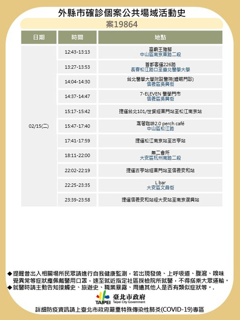 台北市政府提供