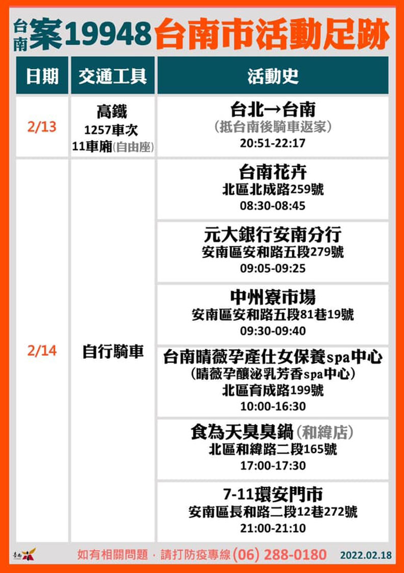 台南市政府提供