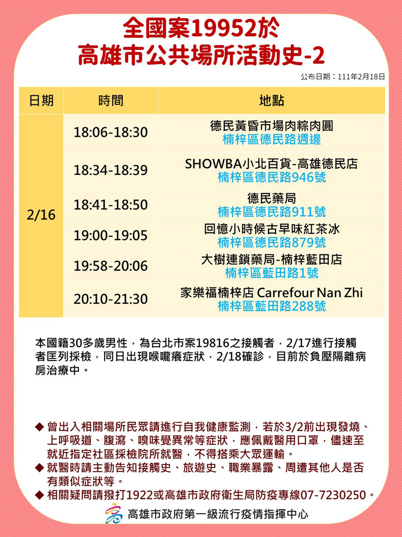 高雄市政府提供