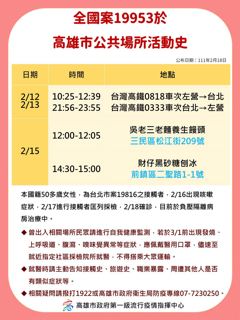 高雄市政府提供