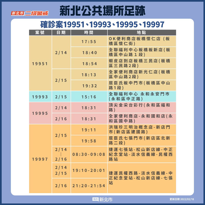 新北市政府提供