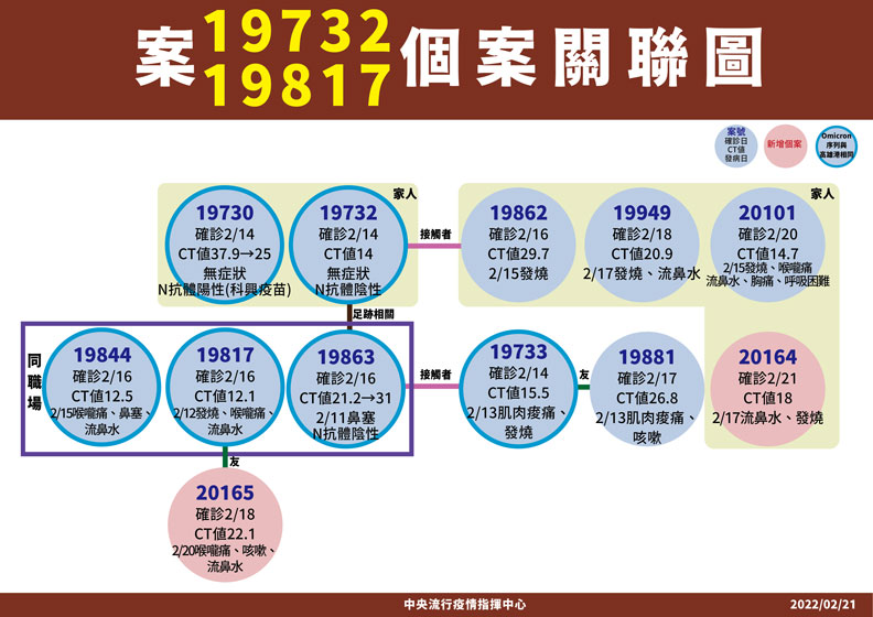 中央流行疫情指揮中心提供