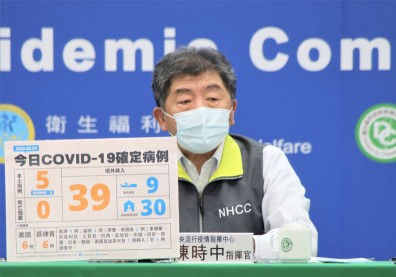 本土+5！宗教協會群聚增4確診，煉油廠紅茶牛奶案多1例
