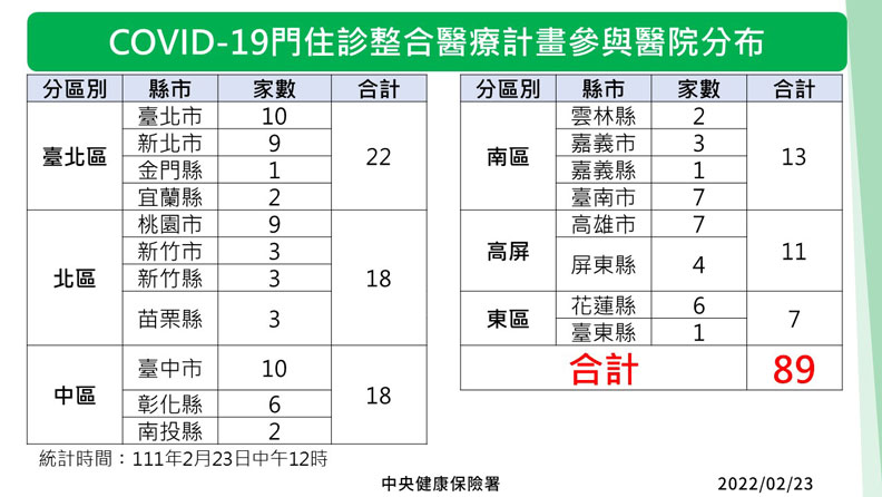 中央流行疫情指揮中心提供