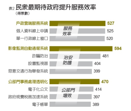《遠見雜誌》、遠見民意研究調查整理。