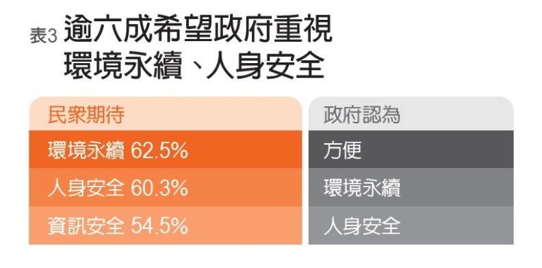 《遠見雜誌》、遠見民意研究調查整理。