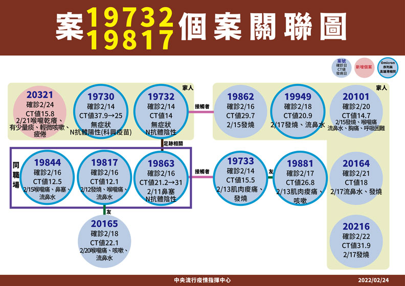 中央流行疫情指揮中心提供