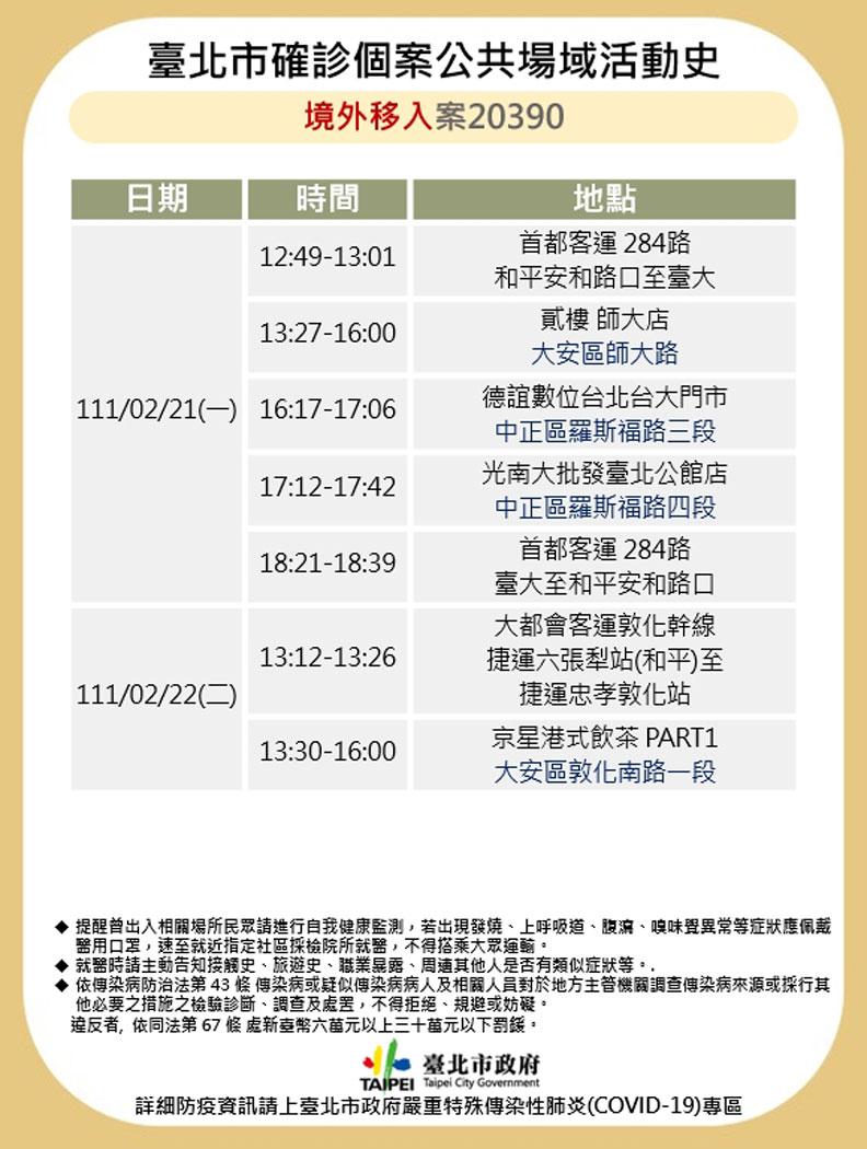 台北市政府提供