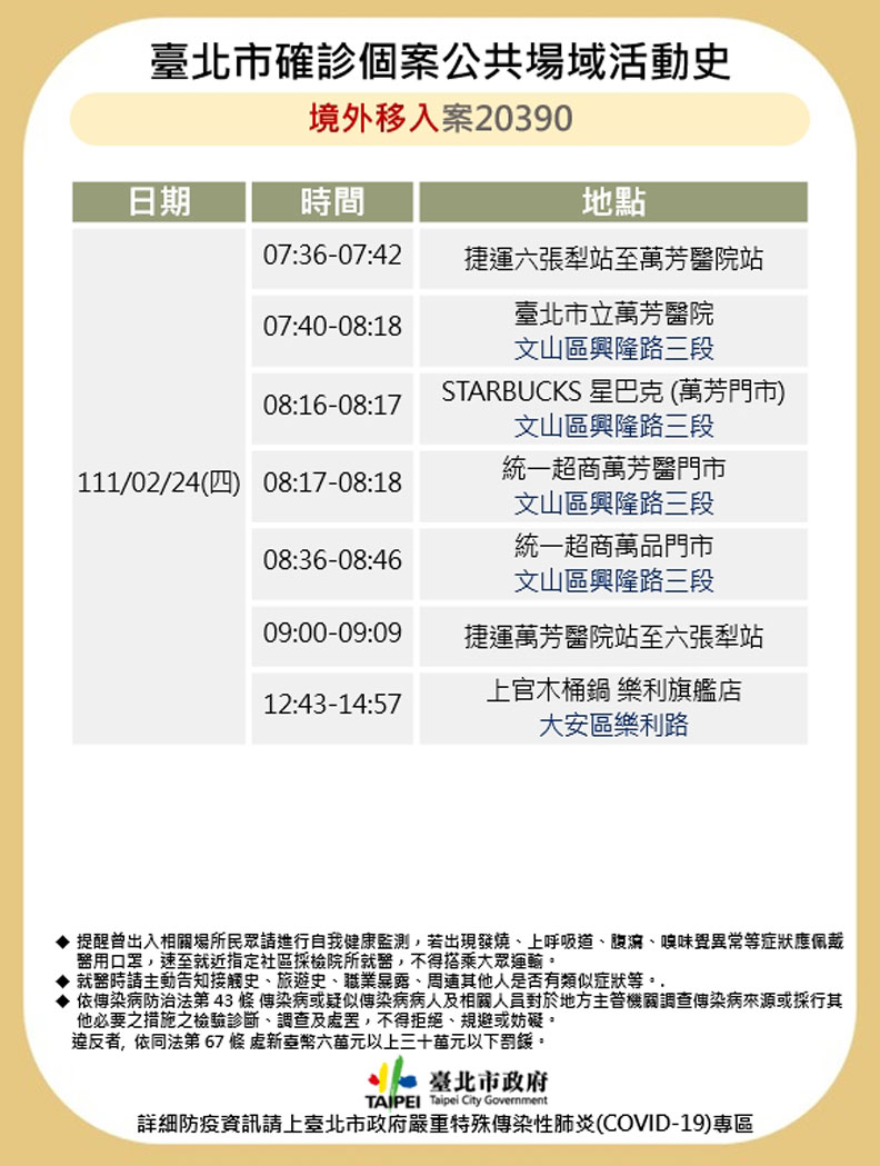 台北市政府提供