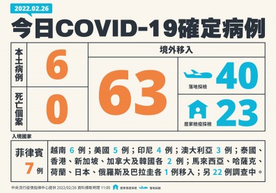 本土+6！其中4例感染源不明，新北、桃園、宜蘭、台中皆有個案