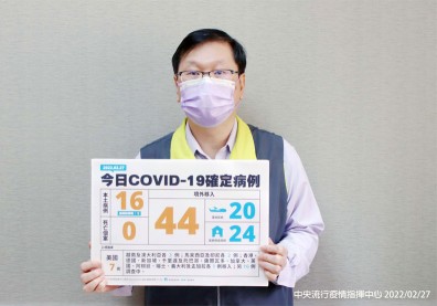 本土+16！桃園某幼兒園案增11人，釀3家庭群聚1國小師確診