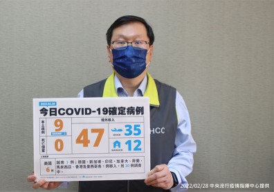 本土+9！桃園米迪幼兒園案增7確診，新北、台南各增1例