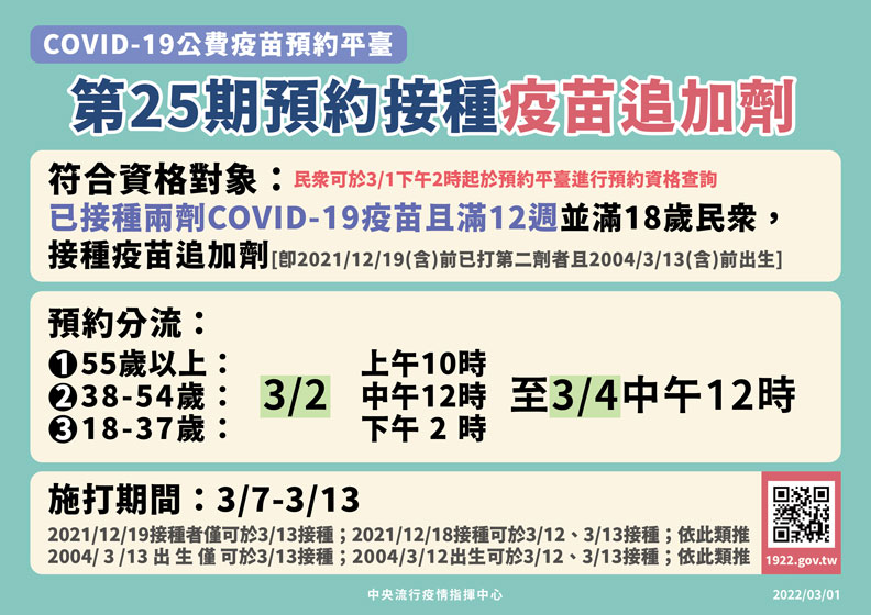 COVID-19公費疫苗預約平台,第25期預約接種疫苗追加劑。中央流行疫情指揮中心提供