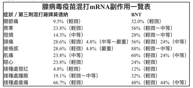 台南新樓醫院提供