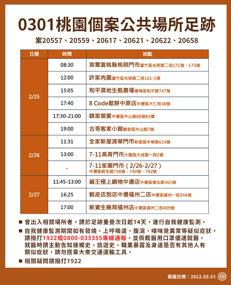 桃園市政府提供