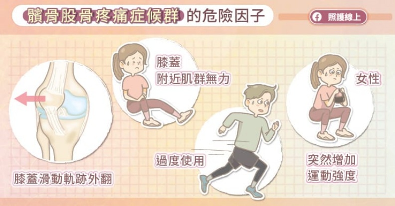 髕骨股骨疼痛症候群的危險因子。取自照護線上