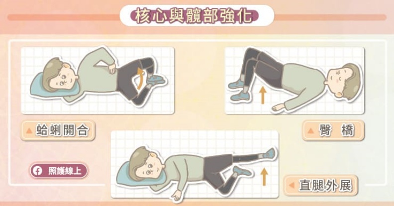 核心與髖部強化。取自照護線上