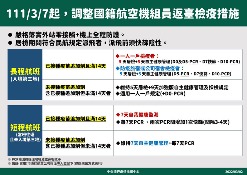 中央流行疫情指揮中心提供