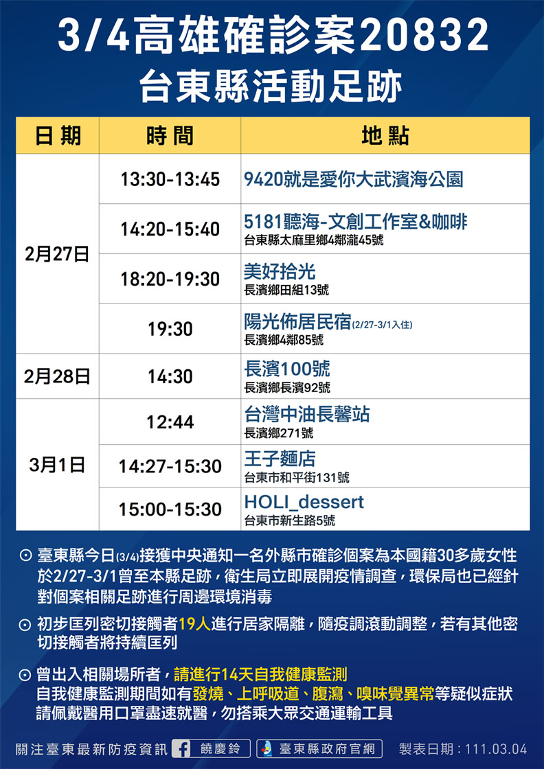 台東縣政府提供