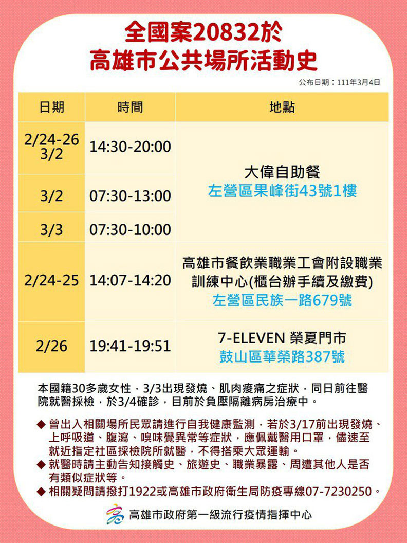 高雄市政府提供