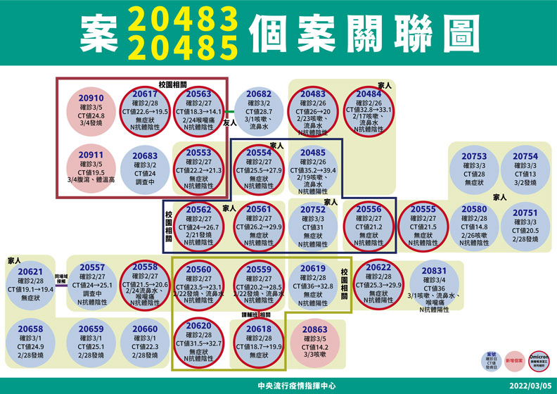 中央流行疫情指揮中心提供