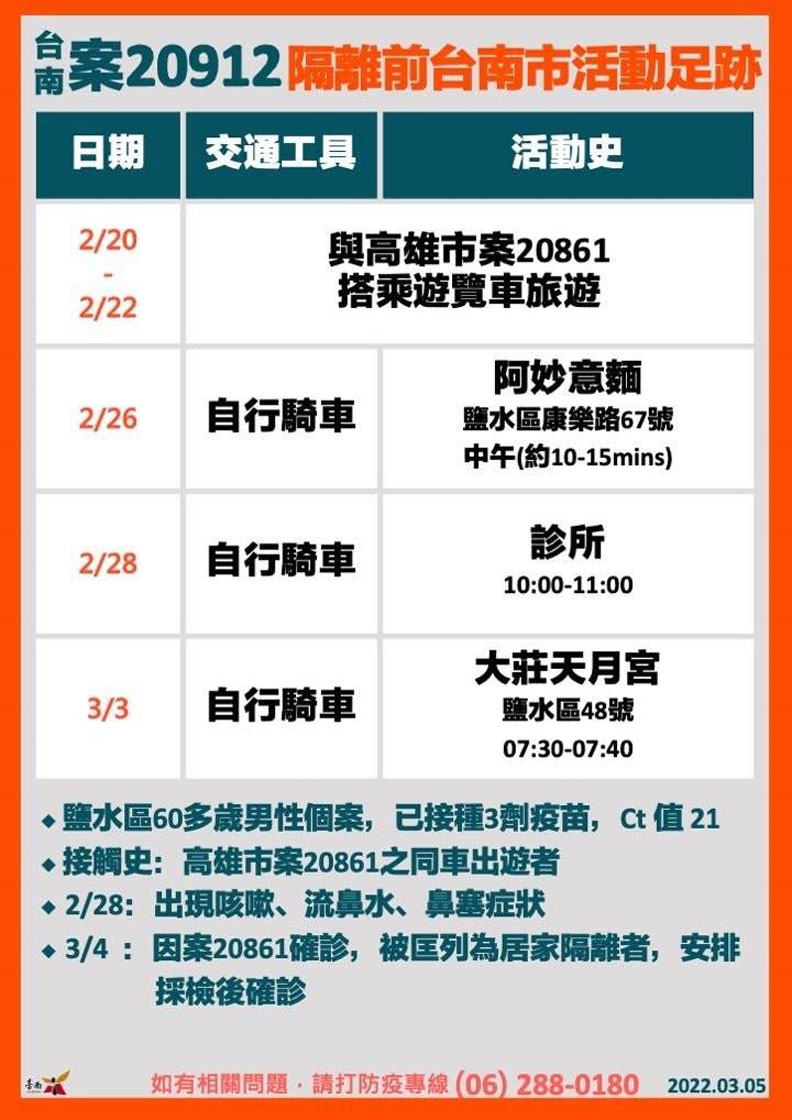 台南市政府提供