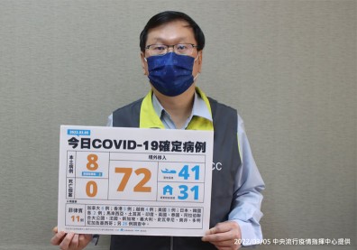 本土+8！高雄自助餐群聚增5人染疫，擴及台南、新北「確診足跡」一次看