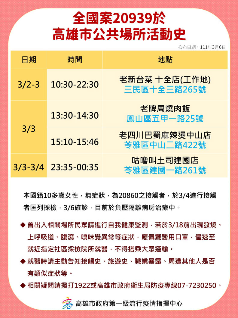 高雄市政府提供