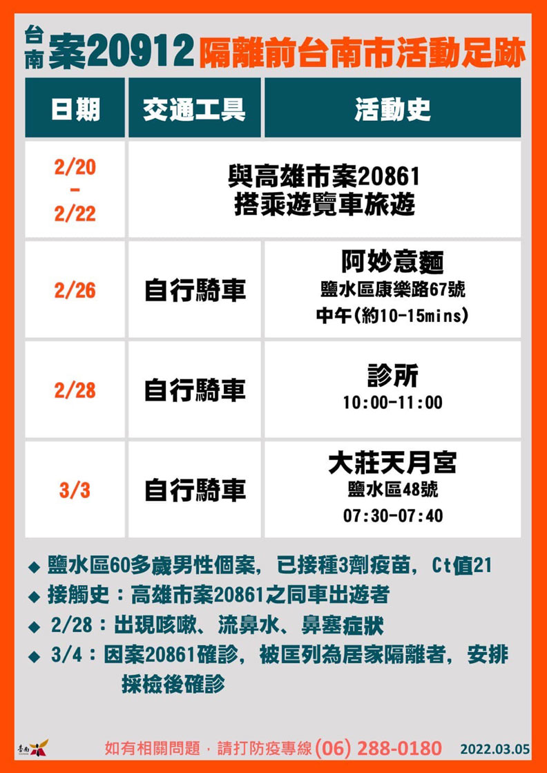 台南市政府提供