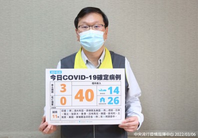 本土+3！皆與旅遊團群聚有關，1人為高雄台菜餐廳員工「確診足跡」一次看